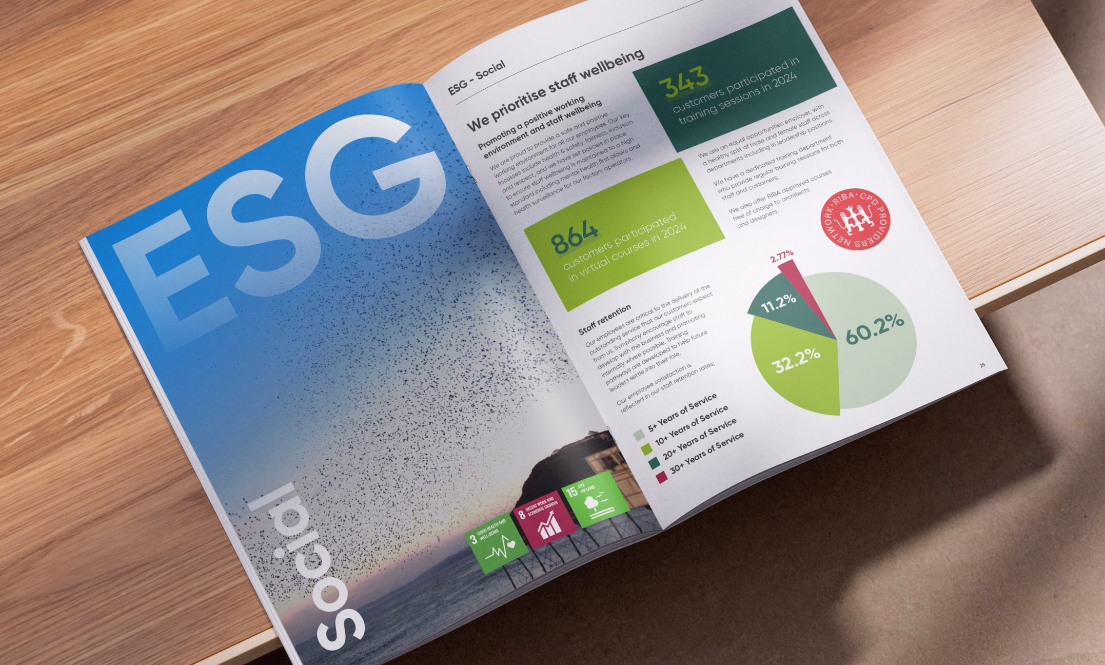 Open Sustainability Strategy brochure highlighting employee wellbeing, ESG performance metrics and workforce statistics.