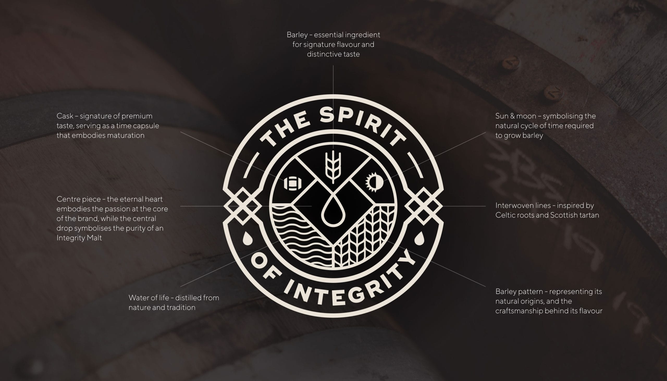 The Spirit of Integrity brand identity displayed over a whisky barrel background with annotated design elements explaining the symbolism behind the logo.