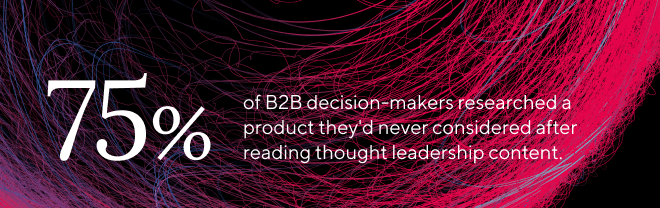 Dark branded social graphic featuring abstract fibre artwork and statistics about B2B decision-makers engaging with thought leadership content.