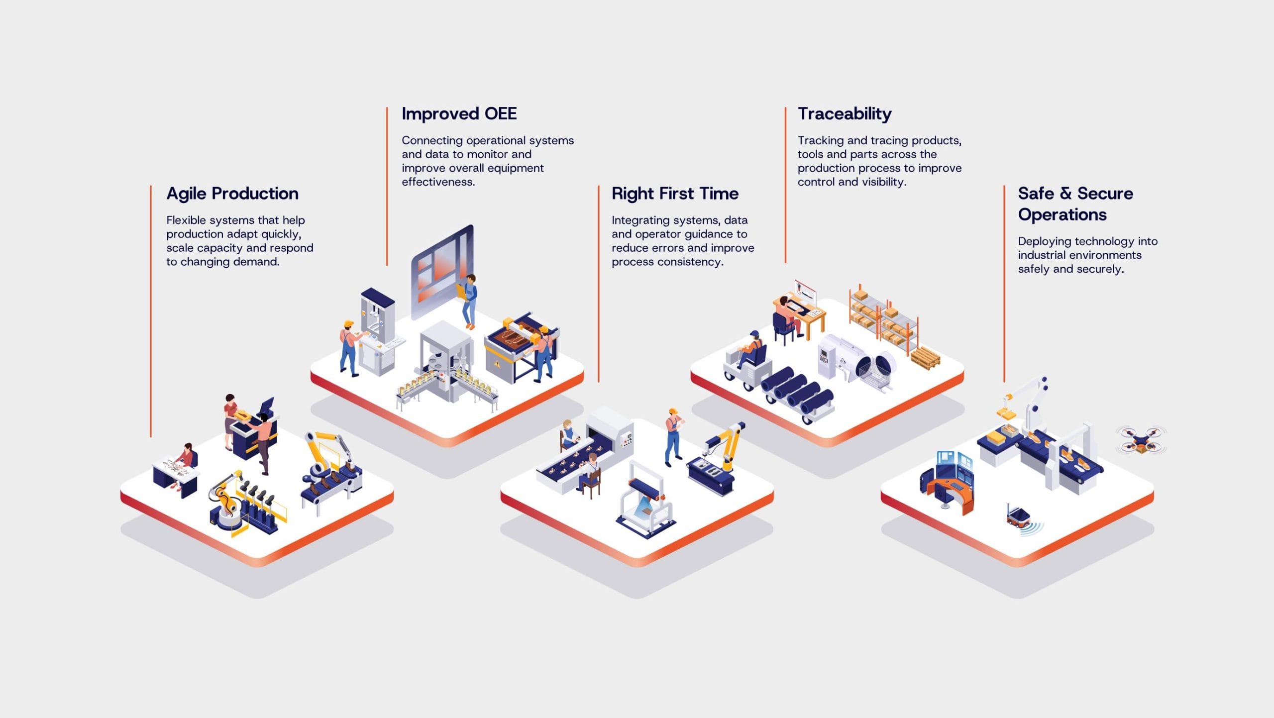 Illustrated Fairfields brochure spread explaining engineering services, digital solutions and operational workflows using isometric graphics.